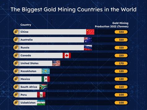 best countries for gold buyers.